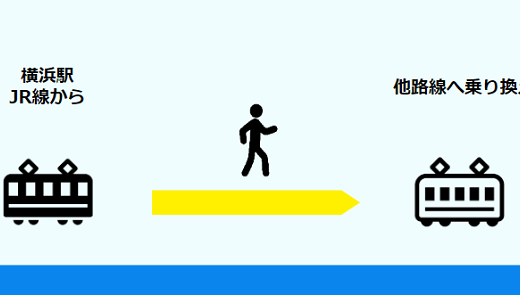 横浜駅乗り換え専用マップ（JRから京急、東横、相鉄、地下鉄ブルーライン、バスターミナルへ）