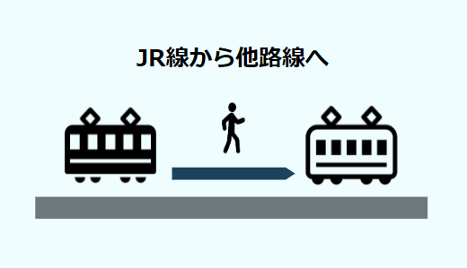 横浜駅乗り換え専用マップ（JRから京急、東横、相鉄、地下鉄ブルーライン、バスのりばへ）