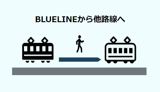 横浜駅乗り換え専用マップ（地下鉄ブルーラインからJR、京急、東横、バスのりばへ）