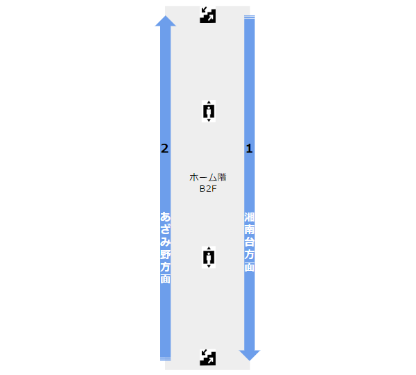 新横浜駅の構内図-ブルーライン（ホーム階）