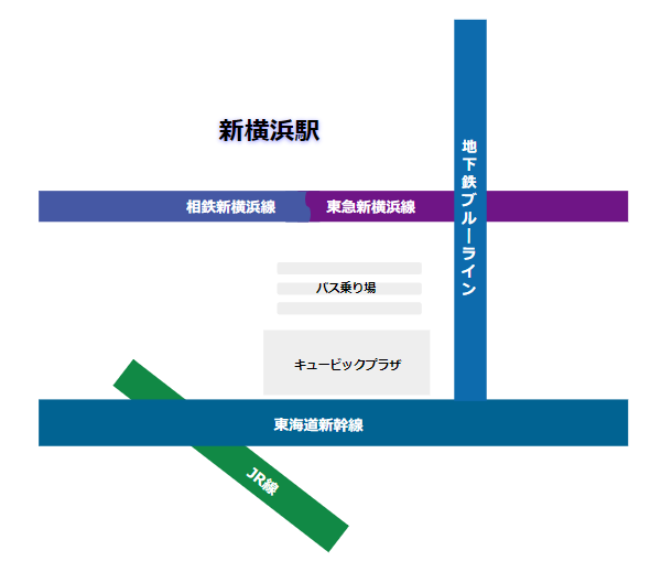 新横浜駅の構内図-路線