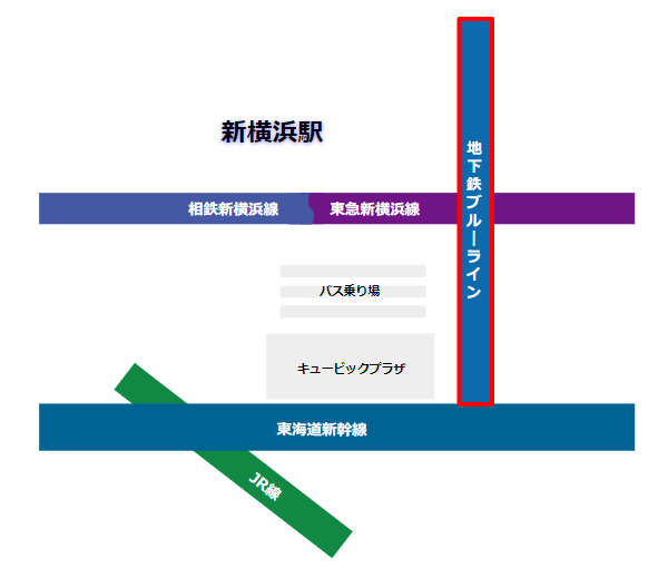 新横浜駅の構内図（地下鉄ブルーライン）