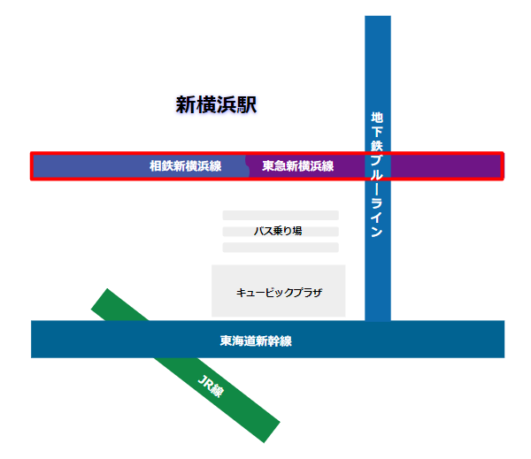 新横浜駅の構内図（相鉄新横浜線/東急新横浜線）