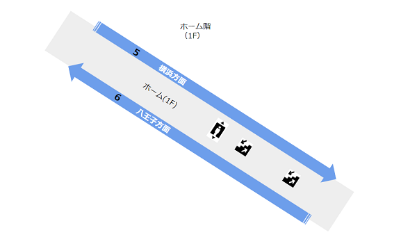 新横浜駅のJR横浜線の駅構内（ホーム階）
