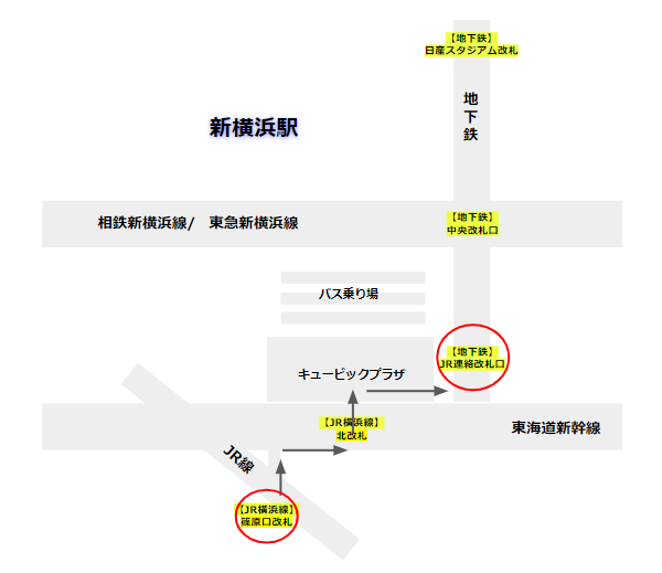 新横浜駅、JR横浜線から地下鉄ブルーラインへの乗り換え経路