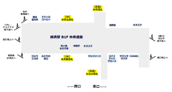 横浜駅中央通路の詳細