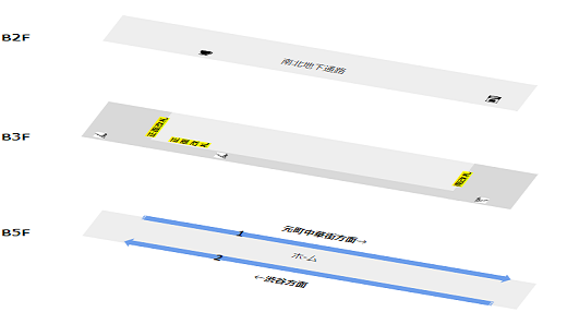 東急東横みなとみらい線横浜駅の構内情報