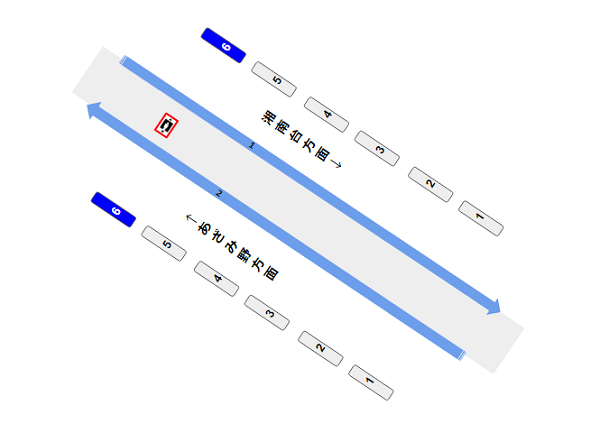 横浜駅地下鉄ブルーラインのエレベーターの乗車位置