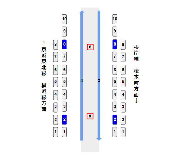 横浜駅乗車位置（根岸線、京浜東北線）