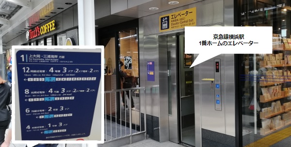 京急線横浜駅の1番線ホームのエレベーターの位置