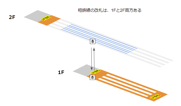 相鉄線横浜駅の構内マップ（階層）