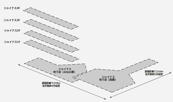横浜駅ジョイナスエリア階層図