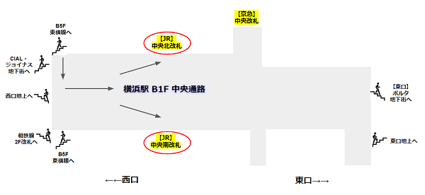 横浜駅の中央通路マップ