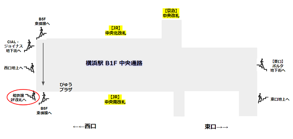 横浜駅の中央通路マップ