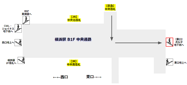横浜駅中央通路マップ