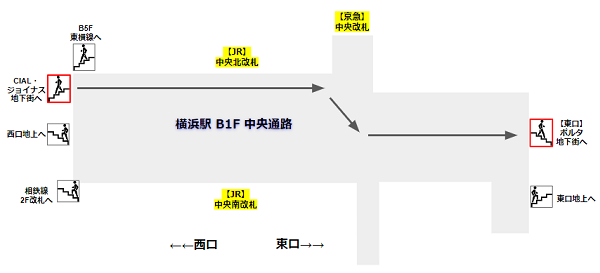 横浜駅中央通路マップ