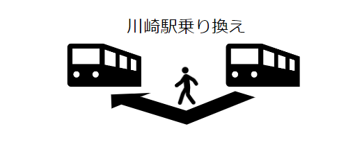 川崎駅乗り換えマップ