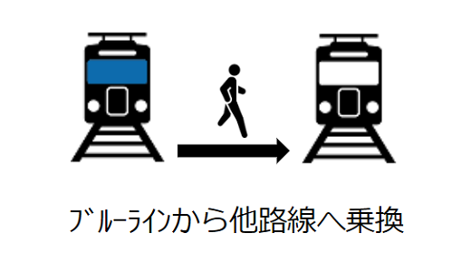 【簡易版】横浜駅乗り換え用構内図（地下鉄ブルーライン利用者用）