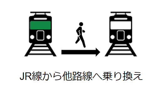 【簡易版】横浜駅乗り換え用構内図（JR線利用者用）