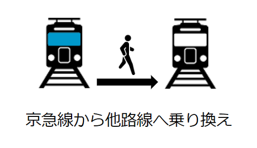 【簡易版】横浜駅乗り換え用構内図（京急線利用者用）