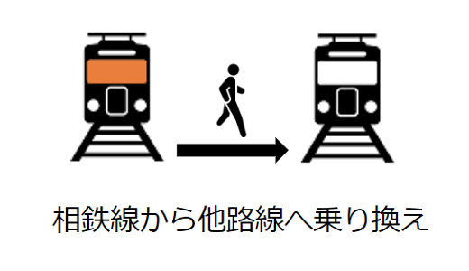 【簡易版】横浜駅乗り換え用構内図（相鉄線利用者用）
