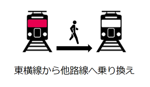 【簡易版】横浜駅乗り換え用構内図（東横線利用者用）