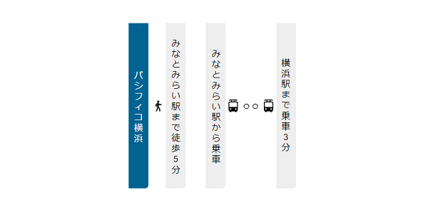 パシフィコ横浜から横浜駅への電車ルート