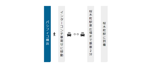 パシフィコ横浜から桜木町駅への行き方経路（タクシー）