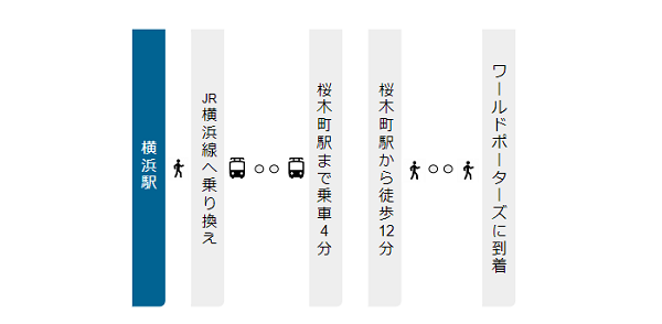 横浜駅からワールドポーターズへの経路