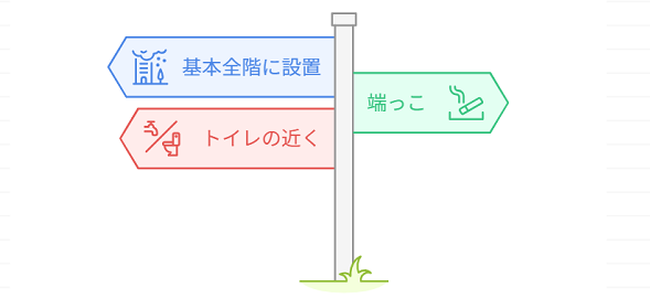 羽田空港の喫煙所