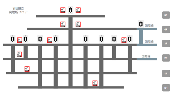 羽田空港第2ターミナルの喫煙所のあるフロア