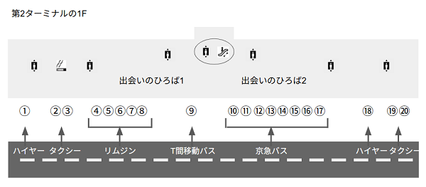 羽田空港第2ターミナル1Fのバス乗り場