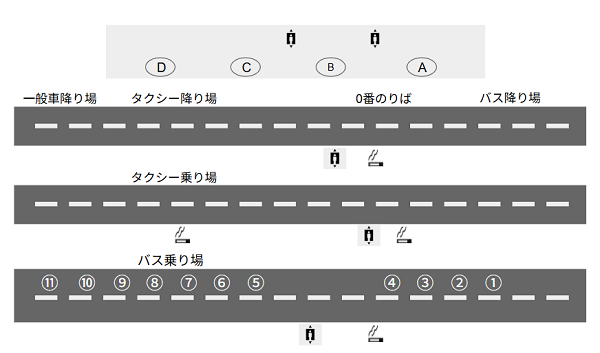 羽田空港第3ターミナルのバス乗り場