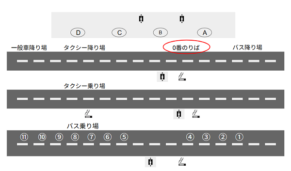 羽田空港第3ターミナルのバス乗り場（0番のりば）