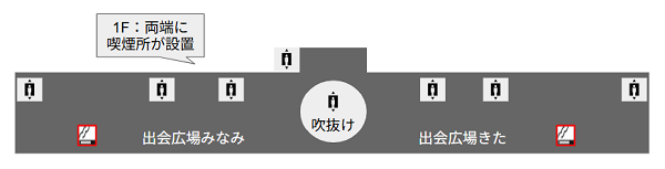 羽田空港第1ターミナルの喫煙所（1F）
