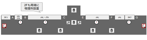 羽田空港第1ターミナルの喫煙所（2F）