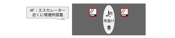 羽田空港第2ターミナルの喫煙所（4F）