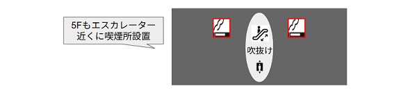 羽田空港第2ターミナルの喫煙所（5F）