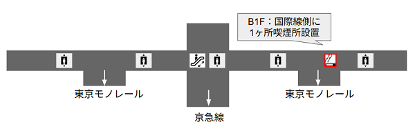 羽田空港第2ターミナルの喫煙所（B1F）