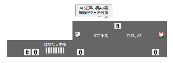羽田空港第3ターミナルの喫煙所（4F）