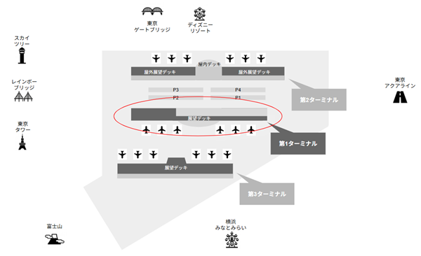 羽田空港第1ターミナル展望台からのビューMAP