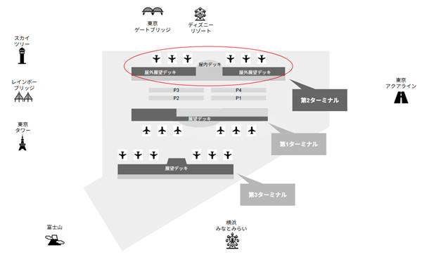 羽田空港第2ターミナル展望台からのビューMAP