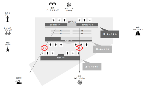 羽田空港第2ターミナル展望台からのビューMAP