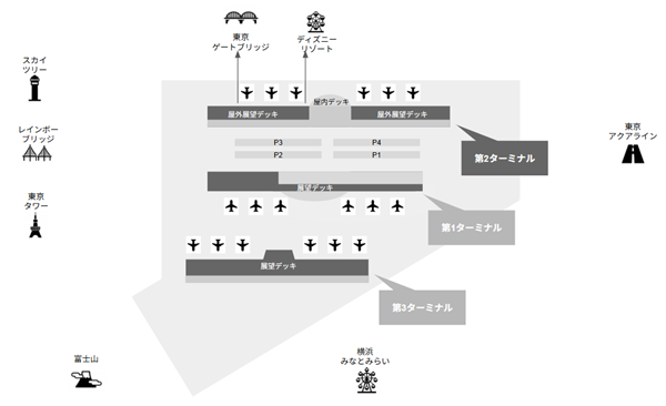 羽田空港第2ターミナル展望台からのビューMAP