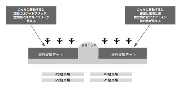 羽田空港第2ターミナル展望デッキMAP
