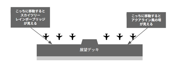 羽田空港第3ターミナル展望デッキMAP