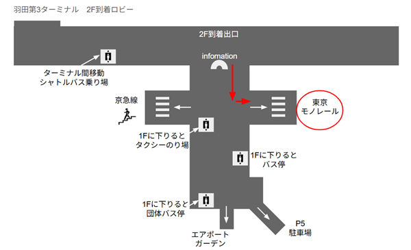 羽田空港第3ターミナル東京モノレールへ乗り換え