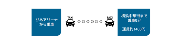 piaアリーナ横浜から横浜中華街までのタクシー料金