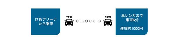 piaアリーナ横浜から赤レンガ倉庫までのタクシー料金