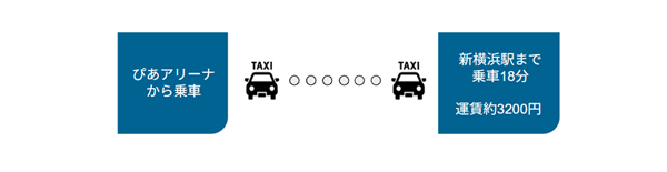 piaアリーナ横浜から新横浜駅までのタクシー料金